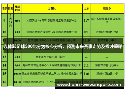 以体彩足球500比分为核心分析，预测未来赛事走势及投注策略