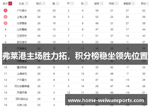 弗莱港主场胜力拓，积分榜稳坐领先位置